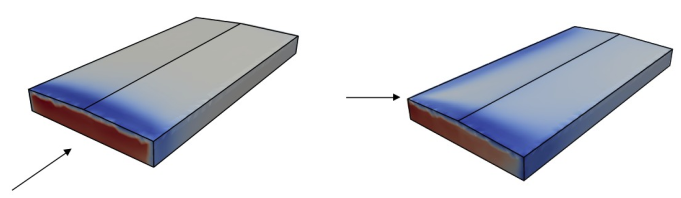 Pressure coefficient contours