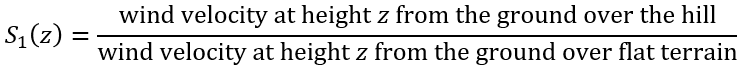 What is Topography Speed Up?