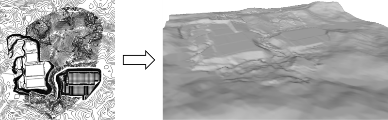 Process for Digital Model