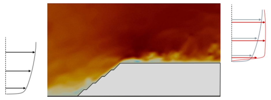 Topography Speed-Up Factor