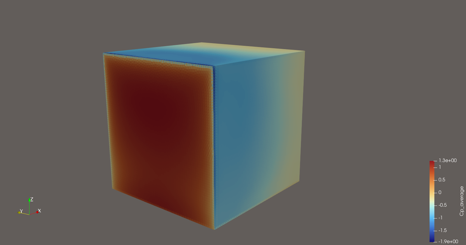 Pressure Coefficient Measurement in CFD for Wind Engineering