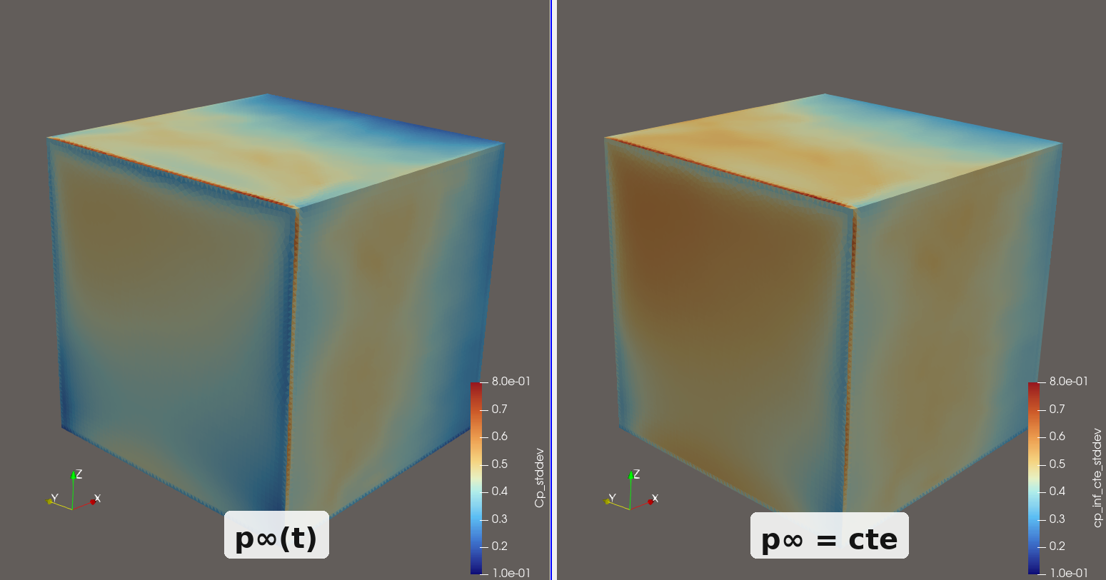 RMS of cp computed with a time-varying reference p_inf(t) (left) versus a constant reference (right). Using a constant reference inflates the RMS across the entire surface.